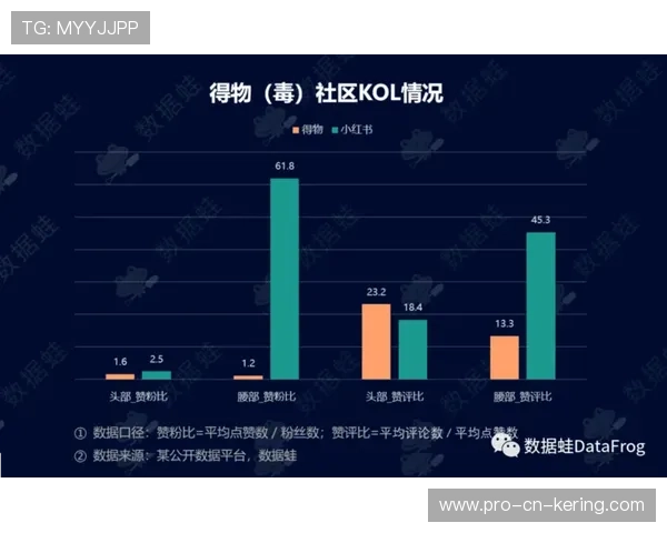 体育场馆夜经济运营带动周边商业链增长